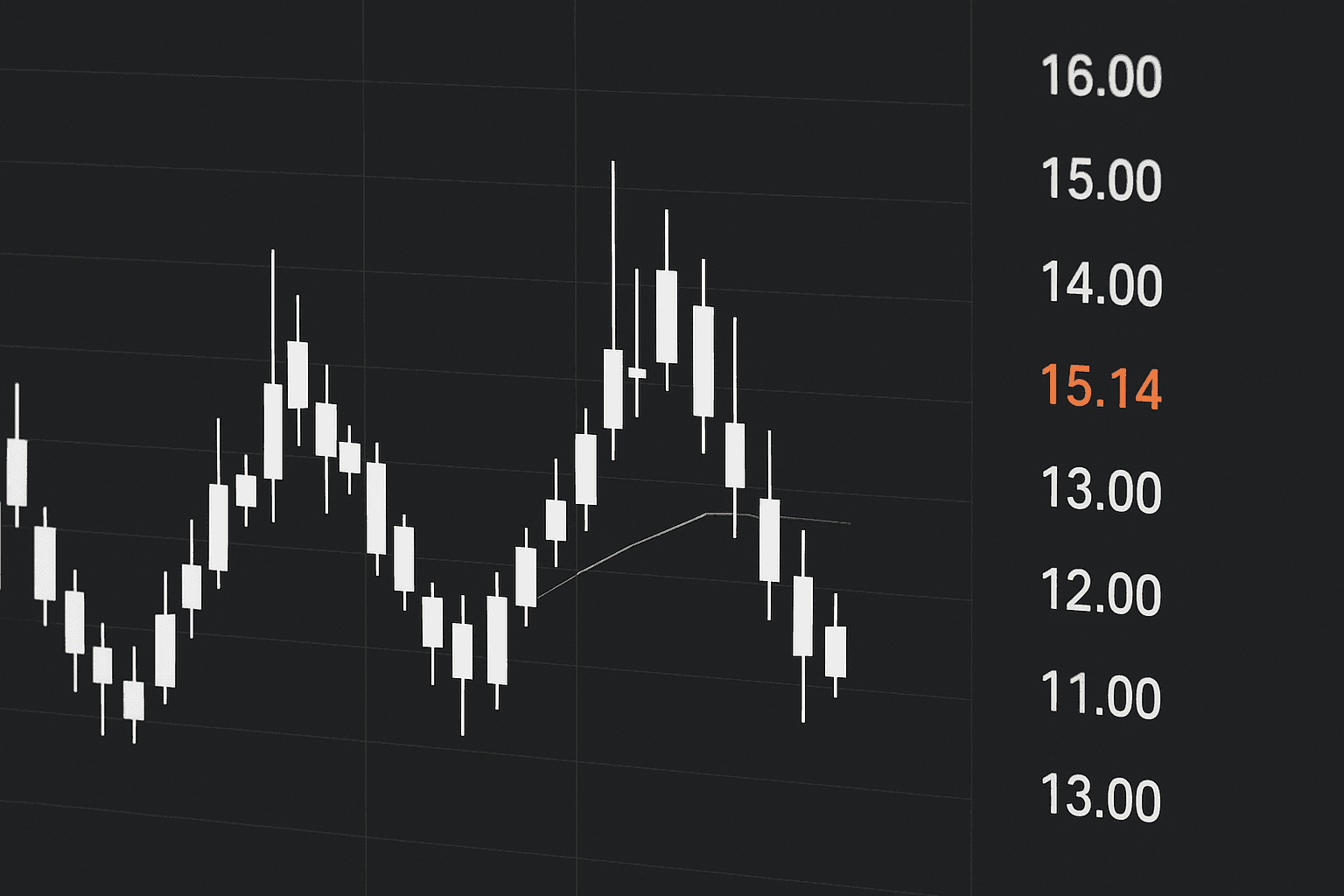 Crypto Candlestick Patterns: How to Read, Confirm, and Trade Key Formations